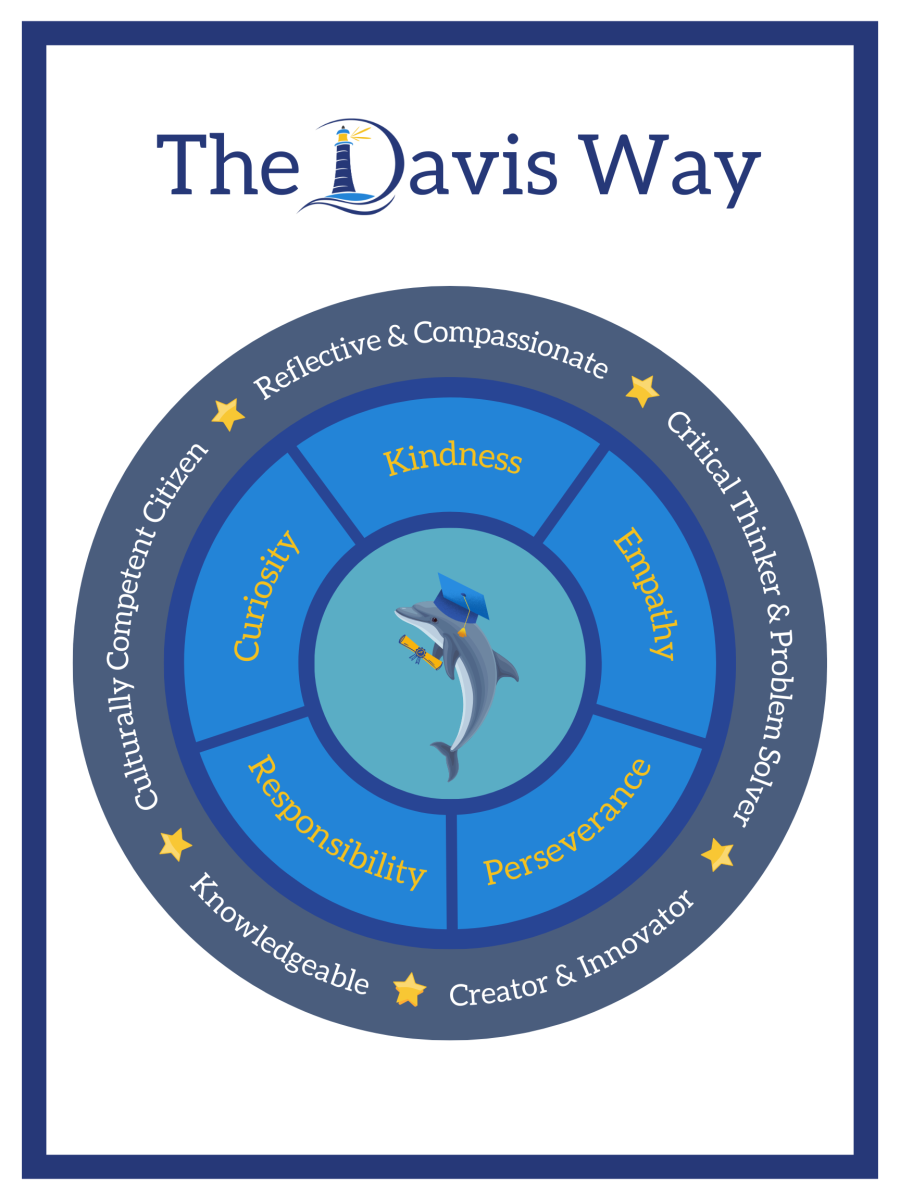 The Davis Way